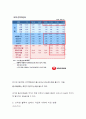 [신라면 블랙 마케팅 분석]신라면 블랙이 실패한 원인 분석,농심이 나아가야할 방향,브랜드마케팅,서비스마케팅,글로벌경영,사례분석,swot,stp,4p 19페이지