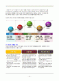 IBM기업혁신사례,IBM기술혁신,IBM혁신경영사례,브랜드마케팅,서비스마케팅,글로벌경영,사례분석 17페이지