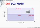 Dell과 IBM의 BCG&GE Matrix,Dell- IBM 기업분석,브랜드마케팅,서비스마케팅,글로벌경영,사례분석,swot,stp,4p 11페이지