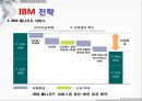 Dell과 IBM의 BCG&GE Matrix,Dell- IBM 기업분석,브랜드마케팅,서비스마케팅,글로벌경영,사례분석,swot,stp,4p 15페이지
