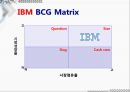 Dell과 IBM의 BCG&GE Matrix,Dell- IBM 기업분석,브랜드마케팅,서비스마케팅,글로벌경영,사례분석,swot,stp,4p 17페이지