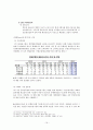 KB국민은행소개-KB정신,국민은행마케팅전략사례,브랜드마케팅,서비스마케팅,글로벌경영,사례분석,swot,stp,4p 19페이지