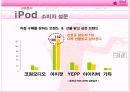 iPod 광고-광고마케팅전략성공사례,애플경영,브랜드마케팅,서비스마케팅,글로벌경영,사례분석,swot,stp,4p 20페이지