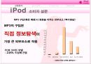 iPod 광고-광고마케팅전략성공사례,애플경영,브랜드마케팅,서비스마케팅,글로벌경영,사례분석,swot,stp,4p 24페이지