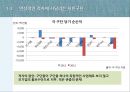 k리그 문제질 대책-K리그 마케팅전략,한국축구의 현실,브랜드마케팅,서비스마케팅,글로벌경영,사례분석,swot,stp,4p 6페이지