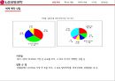 [LG 생명과학]제약산업의 특성및전망,LG생명과학의 전략적제휴,전략적제휴 성공의조건,브랜드마케팅,서비스마케팅,글로벌경영,사례분석,swot,stp,4p 8페이지