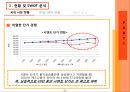 [M&A의 필요성 효과,한일시멘트사례]브랜드마케팅,서비스마케팅,글로벌영,사례분석,swot,stp,4p 5페이지