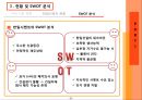 [M&A의 필요성 효과,한일시멘트사례]브랜드마케팅,서비스마케팅,글로벌영,사례분석,swot,stp,4p 8페이지