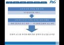 [P&G의 해외시장 진출 사례]P&G 기업소개,사례 분석-한국일본중국인도,브랜드마케팅,서비스마케팅,글로벌경영,사례분석,swot,stp,4p 45페이지