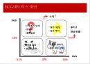 Win-Win 전략-여행산업분석,하나투어사례,모두투어사례,청계천복원사업,브랜드마케팅,서비스마케팅,글로벌경영,사례분석,swot,stp,4p 26페이지