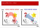 Win-Win 전략-여행산업분석,하나투어사례,모두투어사례,청계천복원사업,브랜드마케팅,서비스마케팅,글로벌경영,사례분석,swot,stp,4p 27페이지