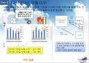 Southwest 항공-LCC,저가항공사경영전략사례,브랜드마케팅,서비스마케팅,글로벌경영,사례분석,swot,stp,4p 11페이지