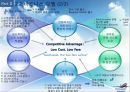 Southwest 항공-LCC,저가항공사경영전략사례,브랜드마케팅,서비스마케팅,글로벌경영,사례분석,swot,stp,4p 12페이지