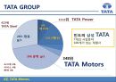 TATA자동차-TATA기업분석,TATA경영전략사례,브랜드마케팅,서비스마케팅,글로벌경영,사례분석,swot,stp,4p 5페이지