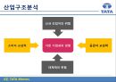 TATA자동차-TATA기업분석,TATA경영전략사례,브랜드마케팅,서비스마케팅,글로벌경영,사례분석,swot,stp,4p 21페이지