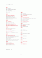 STX의 성공요인-STX의 M&A 방법,M&A의 시너지 효과,에스티엑스(STX)그룹,브랜드마케팅,서비스마케팅,글로벌경영,사례분석,swot,stp,4p 7페이지