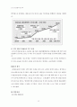 STX의 성공요인-STX의 M&A 방법,M&A의 시너지 효과,에스티엑스(STX)그룹,브랜드마케팅,서비스마케팅,글로벌경영,사례분석,swot,stp,4p 17페이지