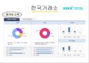 공기업공공기간-한국거래소사례,한국전력공사사례,브랜드마케팅,서비스마케팅,글로벌경영,사례분석,swot,stp,4p 8페이지