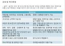 공기업공공기간-한국거래소사례,한국전력공사사례,브랜드마케팅,서비스마케팅,글로벌경영,사례분석,swot,stp,4p 20페이지