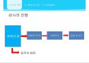 감사의 계획- 감사의 진행과정,매입 및 매입채무 소개 4페이지