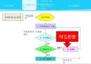 감사의 계획- 감사의 진행과정,매입 및 매입채무 소개 38페이지