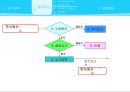 감사의 계획- 감사의 진행과정,매입 및 매입채무 소개 40페이지