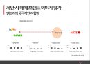 광고마케팅,엔트리 성공사례,엔트리 상품소개,브랜드마케팅,서비스마케팅,글로벌경영,사례분석,swot,stp,4p ppt자료 31페이지