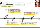 고령화 시대-시니어고객 마케팅전략사례,시니어 시장 분석,국내외 시니어 마케팅 사례,브랜드마케팅,서비스마케팅,글로벌경영,사례분석 8페이지