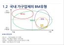 국내 갭업체의 전략유형,국내 갭산업 현황,as-is BM,IKEA의 국내 진입,브랜드마케팅,서비스마케팅,글로벌경영,사례분석 5페이지