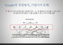 구글-조직운영,구글의 경영방식,구글의  조직구조 · 조직관리 적용,브랜드마케팅,서비스마케팅,글로벌경영,사례분석,swot,stp,4p 23페이지