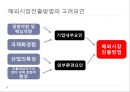 글로벌 전략의 수립 (글로벌 전략의 수립, 핵심 역량 글로벌화와 현지화, 글로벌전략의 주요요소, 글로벌전략,사회적기업, 사회사업, 기업윤리, 탐스슈즈).pptx 22페이지