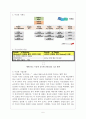 두산그룹- 기업분석,경영철학,두산의 중국진출 현황,사회환원사업,두산인프라코어 6페이지