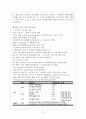 두산그룹- 기업분석,경영철학,두산의 중국진출 현황,사회환원사업,두산인프라코어 14페이지