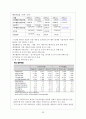 두산그룹- 기업분석,경영철학,두산의 중국진출 현황,사회환원사업,두산인프라코어 34페이지