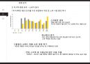 글로벌 마케팅사례-세계라면시장,글로벌 현지화전략,브랜드마케팅,서비스마케팅,글로벌경영,사례분석,swot,stp,4p 9페이지