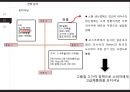 글로벌 마케팅사례-세계라면시장,글로벌 현지화전략,브랜드마케팅,서비스마케팅,글로벌경영,사례분석,swot,stp,4p 14페이지