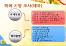  굽네치킨 소개 , 국내시장 성공전략, 해외시장조사, 시장진출전략.ppt 14페이지