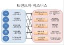  (뉴 실버세대의 중심, 베이비부머, 베이비부머의 주요 실버트렌드, 실버세대를 위한 젊은 비즈니스, 노인, 노년기, 실버세대).pptx 17페이지