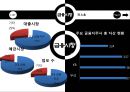 국민은행 vs 신한은행 (긍융마케팅전략사례, 국민은행 퇴직연금, 신한은행 퇴직연금, SWOT 분석, SMART 상품, SMART BRANCH).pptx 9페이지