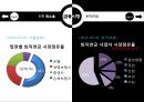 국민은행 vs 신한은행 (긍융마케팅전략사례, 국민은행 퇴직연금, 신한은행 퇴직연금, SWOT 분석, SMART 상품, SMART BRANCH).pptx 11페이지