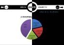 국민은행 vs 신한은행 (긍융마케팅전략사례, 국민은행 퇴직연금, 신한은행 퇴직연금, SWOT 분석, SMART 상품, SMART BRANCH).pptx 14페이지