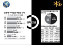 국민은행 vs 신한은행 (긍융마케팅전략사례, 국민은행 퇴직연금, 신한은행 퇴직연금, SWOT 분석, SMART 상품, SMART BRANCH).pptx 32페이지