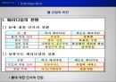 Global Management 물산업 - DWS Co. Ltd ( Dong-a Water Service )
,물산업의 중요성과 상수도 기술의 중요성, 사업개요, 해외시장조사, 마케팅전략 분석, 해외시장 진입전략.pptx 7페이지