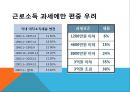 버핏세란_버핏세에 대한 미국에서의 찬반 의견,버핏세에 대한 한국에서의 찬반 의견, 23페이지