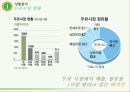 [베지밀 광고]광고마케팅전략사례,베지밀 마케팅전략,IMC 전략 6페이지