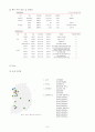 [기아자동차 기업분석]기아차 경영전략,기아자동차 디자인경영,브랜드마케팅,서비스마케팅,글로벌경영,사례분석,swot,stp,4p 6페이지