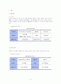  토요타, 도요타의 마케팅 전략, 기업 환경분석, 4P 믹스 전략, 도요타의 리콜사태, 해결과정, 도요타와 현대 비교분석 3페이지