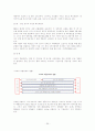  토요타, 도요타의 마케팅 전략, 기업 환경분석, 4P 믹스 전략, 도요타의 리콜사태, 해결과정, 도요타와 현대 비교분석 20페이지