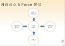 케라시스 Kerasys (애경 기업분석, 제품분석, 5 Force, 시장분석, 경쟁사분석, 4P 분석, 전략분석, 엘라스틴, 전략도출).pptx 15페이지