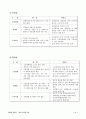 밀양 신공항유치,동남권 신공항 건설,신공항 후보지 가덕도,영남권 신성장 동력산업,브랜드마케팅,서비스마케팅,글로벌경영,사례분석,swot,stp,4p 9페이지